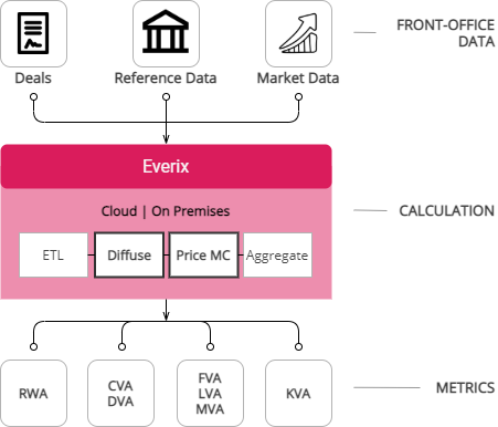 XVA Metrics